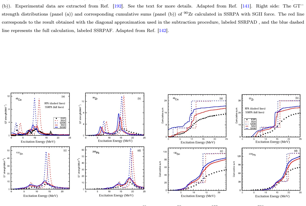 Figure 5.4