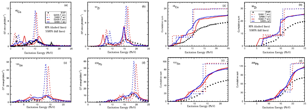Figure 5.5