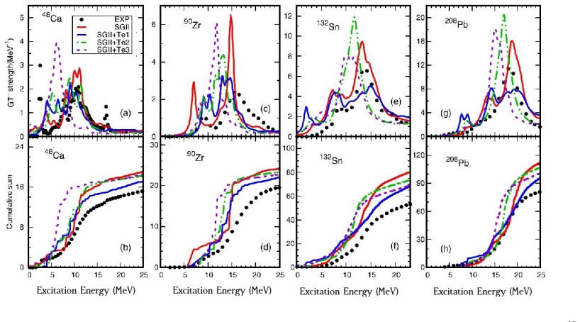 Figure 5.6