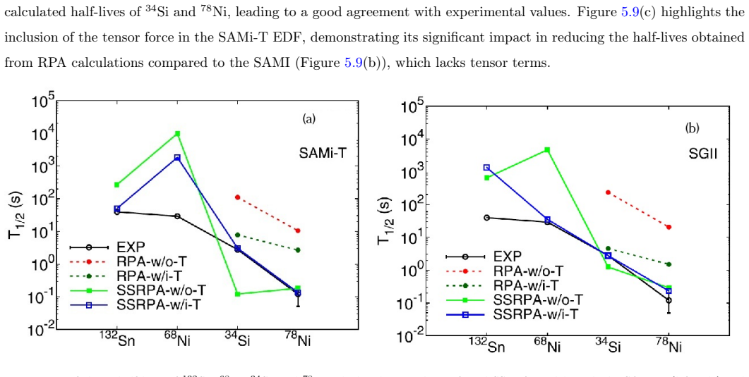 Figure 5.10