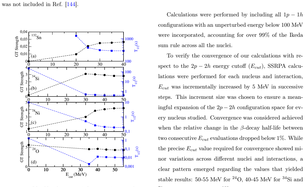 Figure 5.11