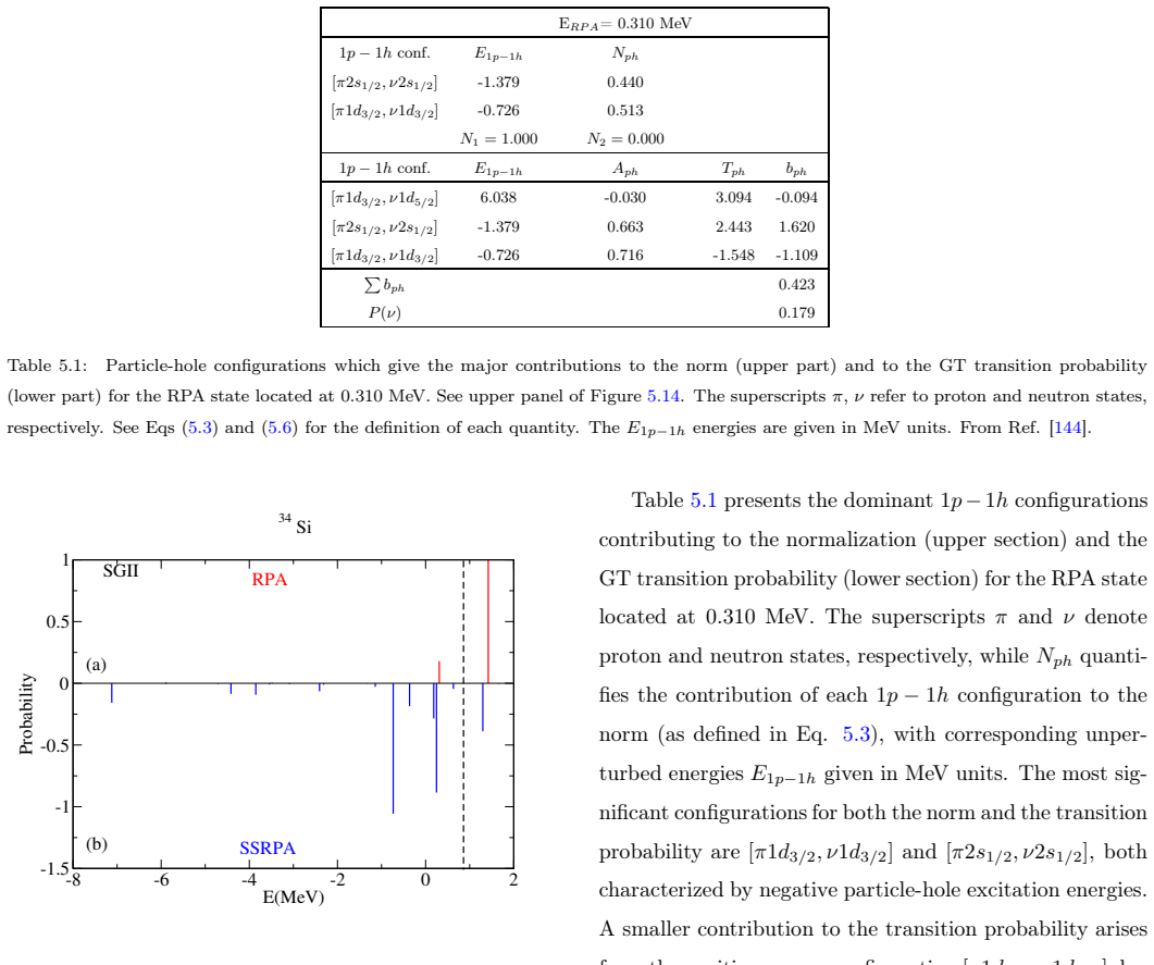 Figure 5.14