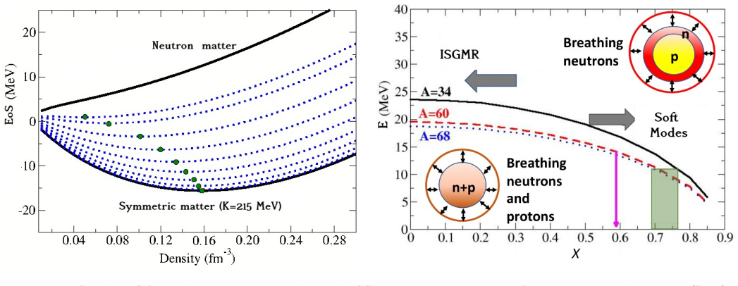 Figure 6.1