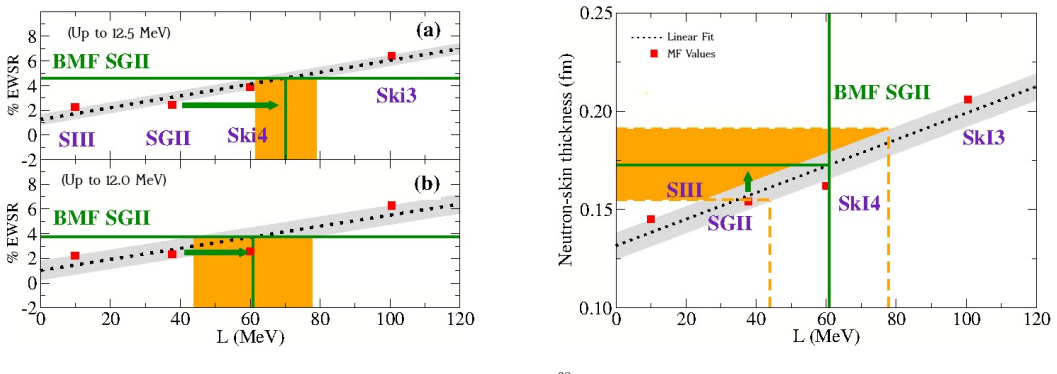Figure 6.2