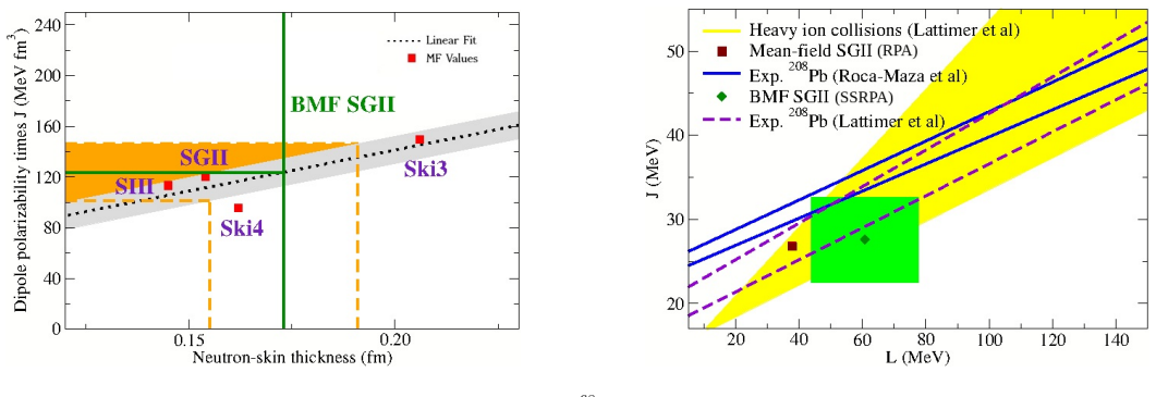 Figure 6.3