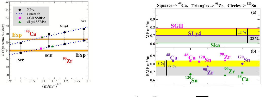 Figure 6.4