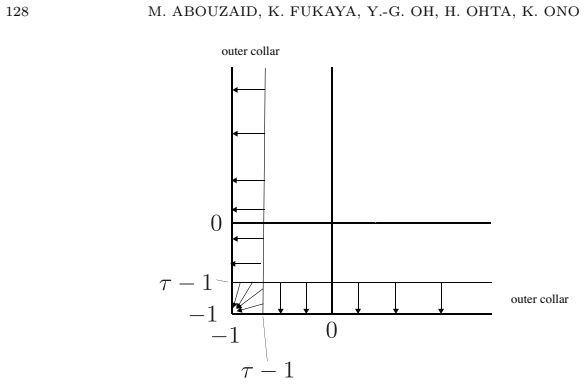 Figure 19