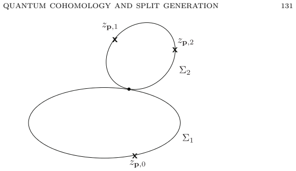 Figure 20