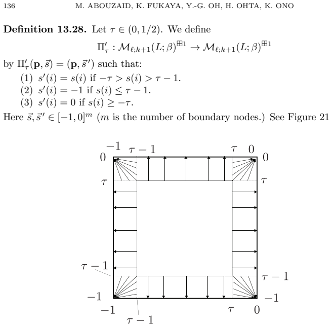 Figure 21