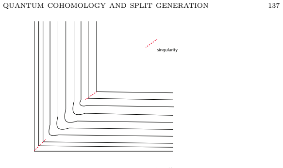 Figure 22