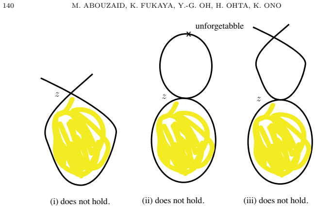 Figure 25
