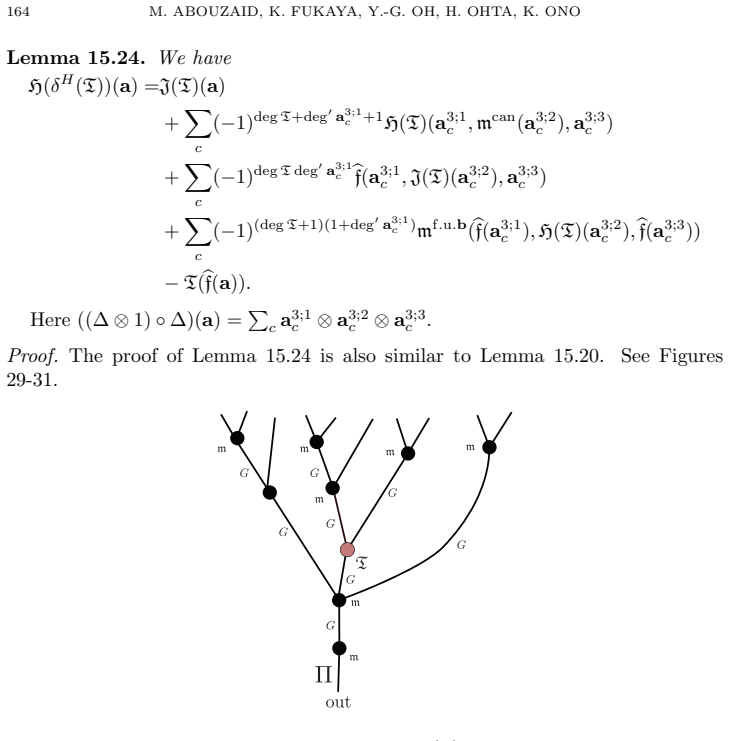 Figure 29
