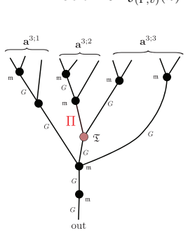 Figure 30