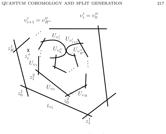 Figure 52