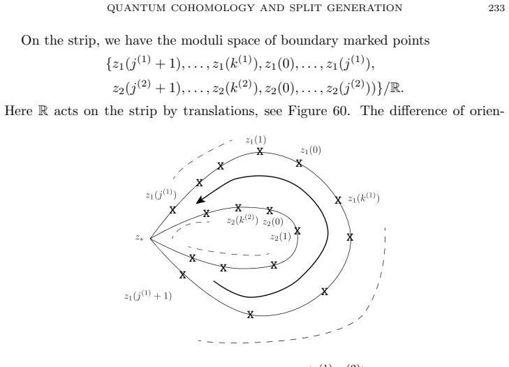 Figure 60