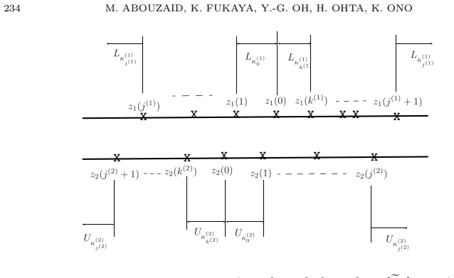 Figure 61