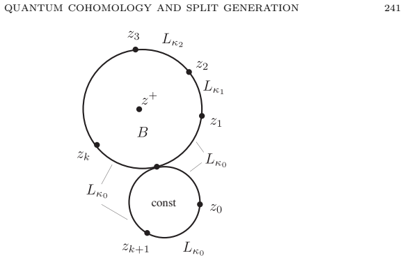 Figure 65