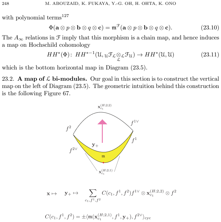 Figure 67