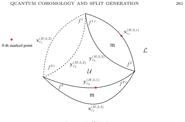 Figure 69