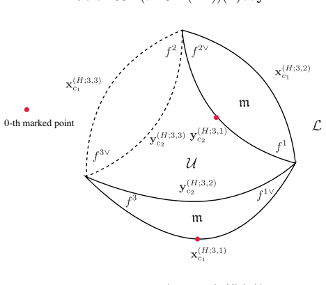 Figure 70