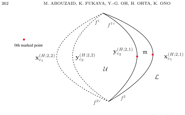 Figure 71