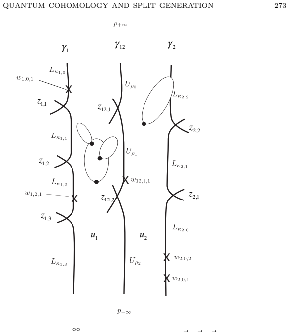 Figure 73
