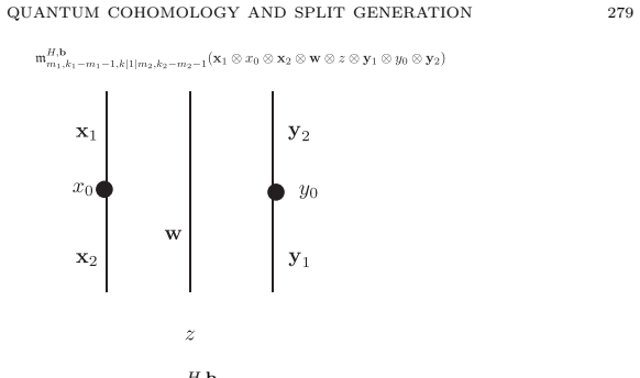 Figure 74