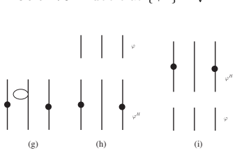 Figure 77