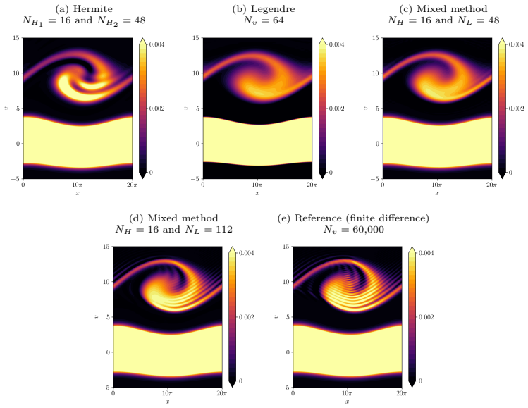 Figure 10