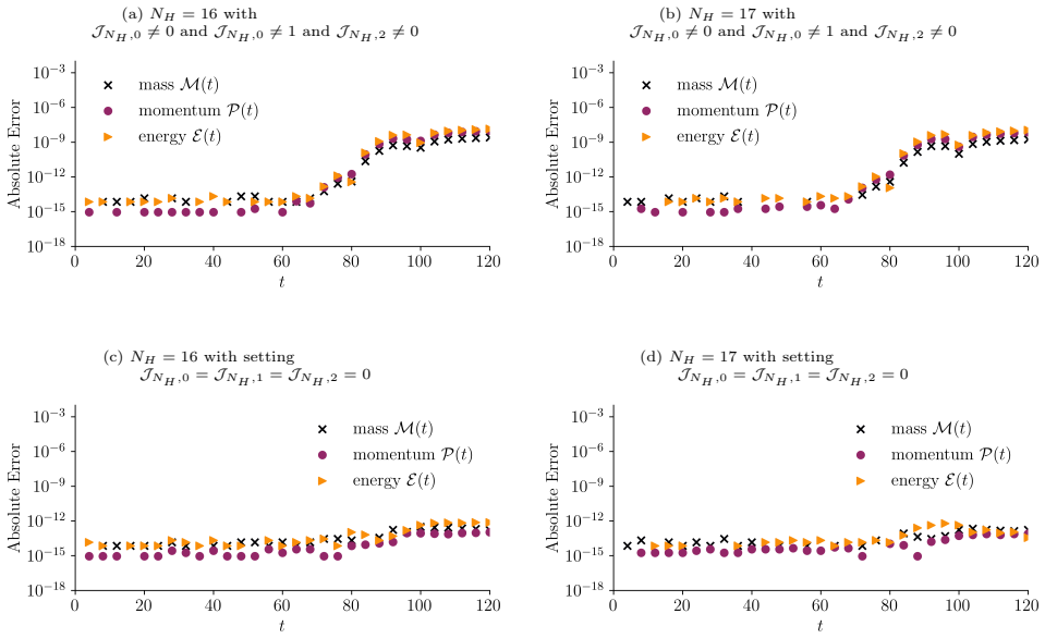 Figure 12