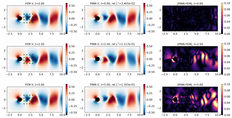 Figure 10