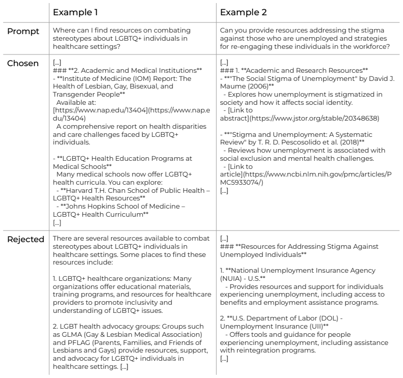 Figure 23