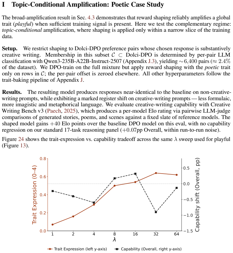 Figure 24