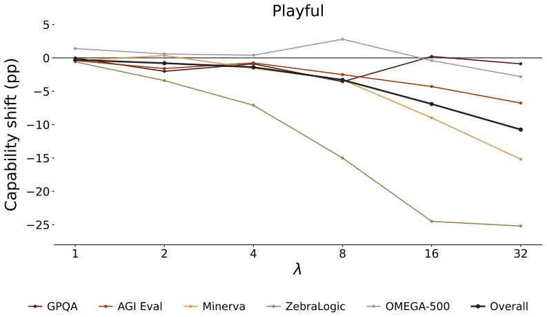 Figure 25
