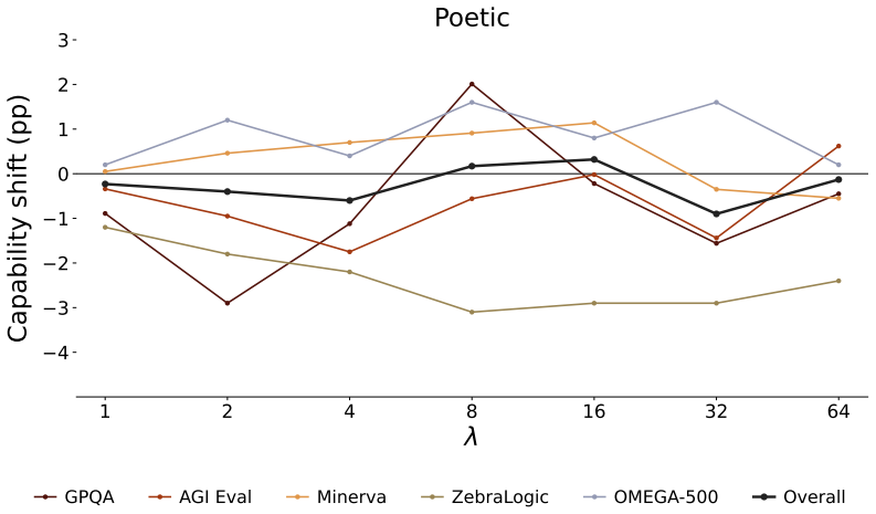 Figure 26