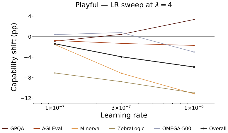 Figure 27