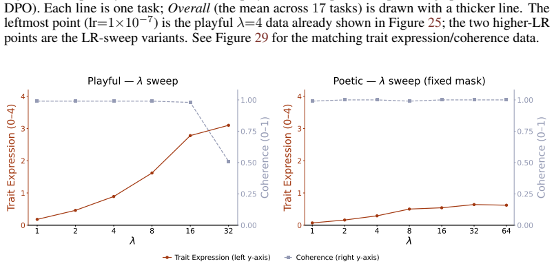 Figure 28