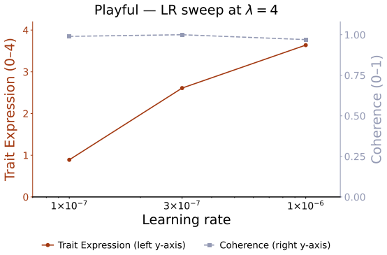 Figure 29