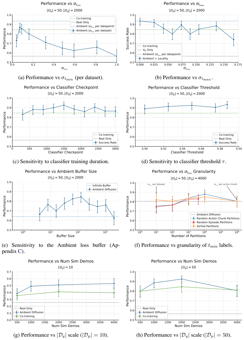 Figure 19