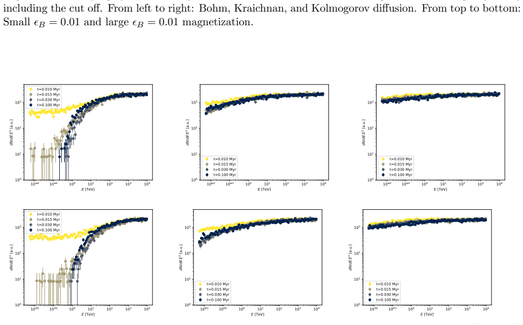 Figure 13