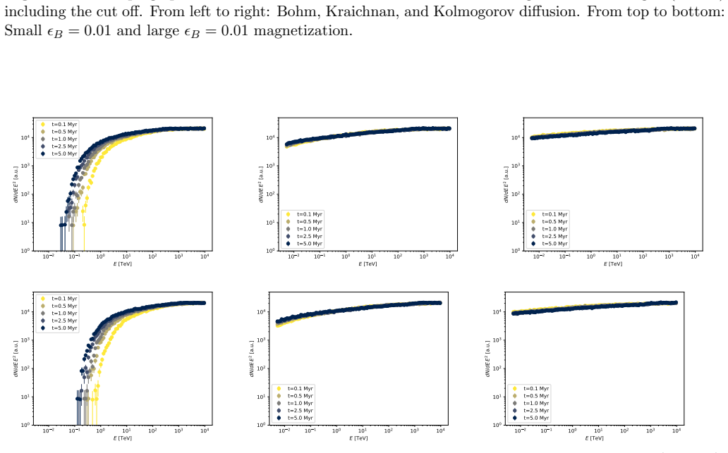 Figure 17