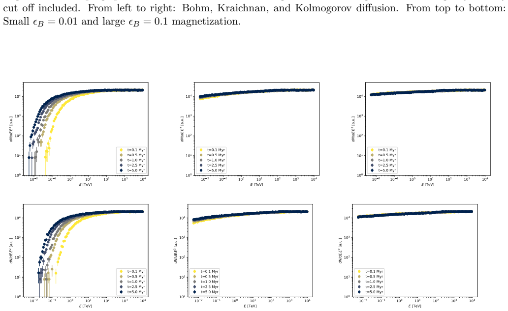 Figure 19