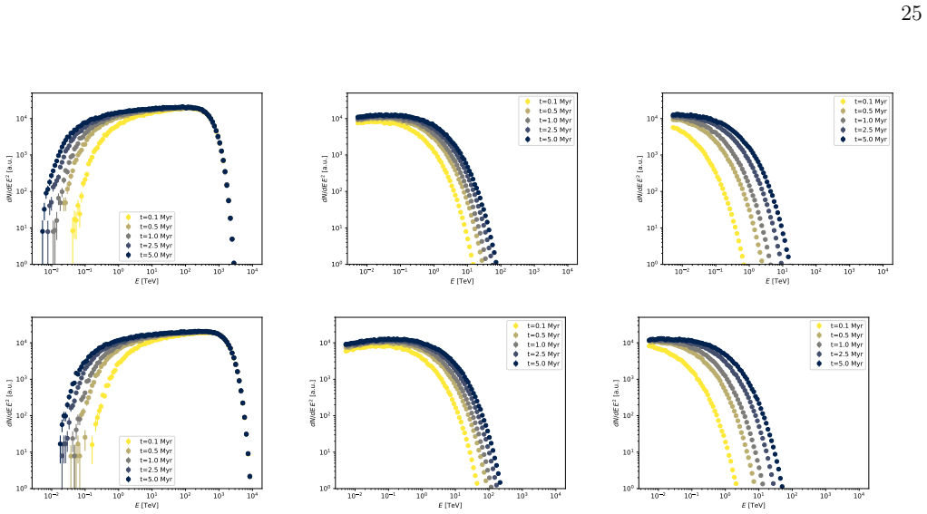 Figure 20