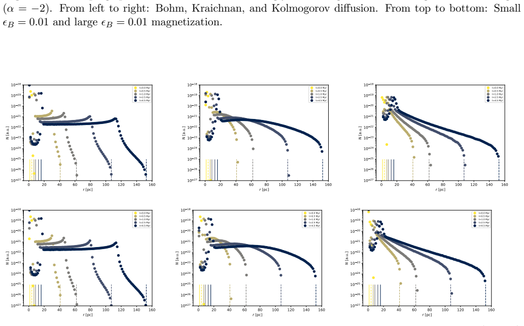 Figure 21