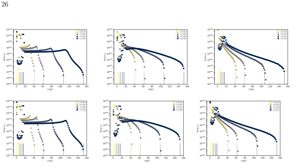 Figure 22