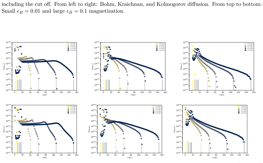 Figure 23