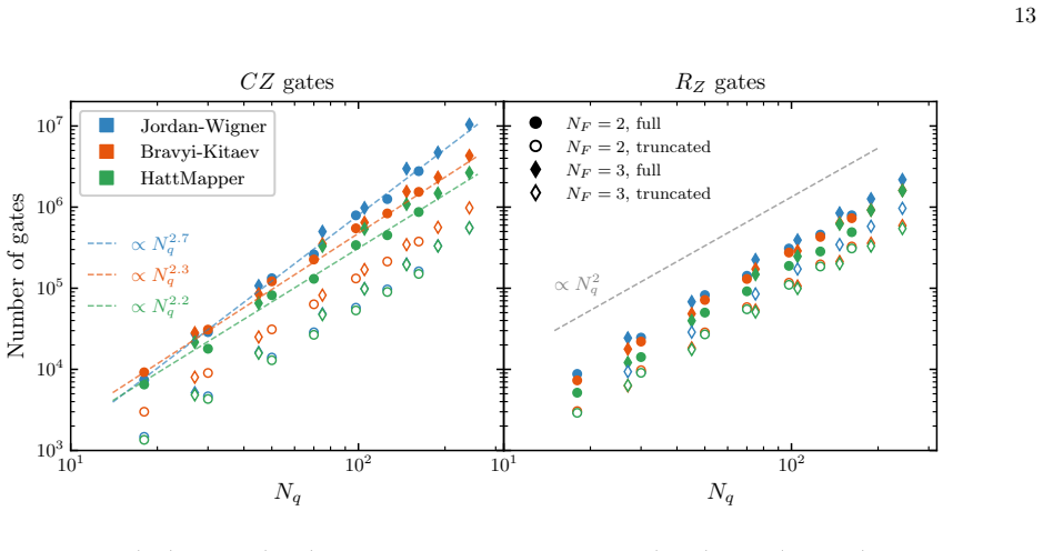 Figure 10