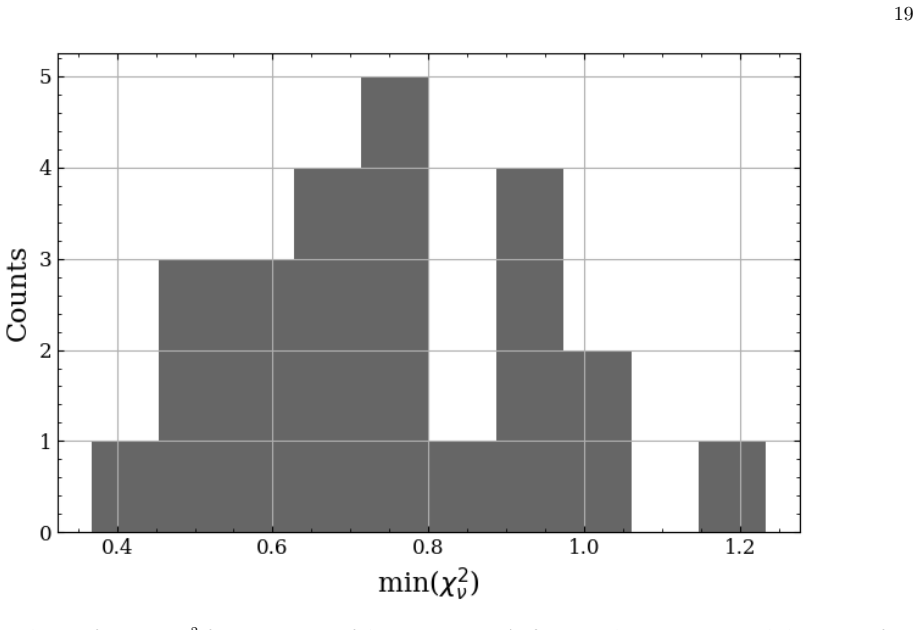 Figure 15