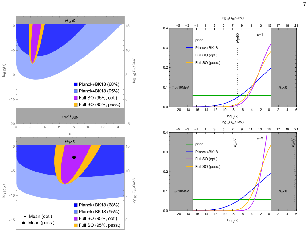 Figure 8