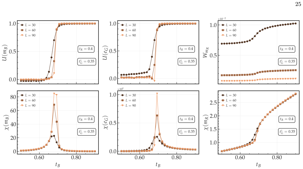 Figure 12